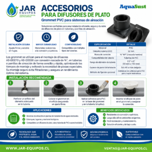 Accesorios para Difusores de Plato | Grommet PVC para Sistemas de Aireación