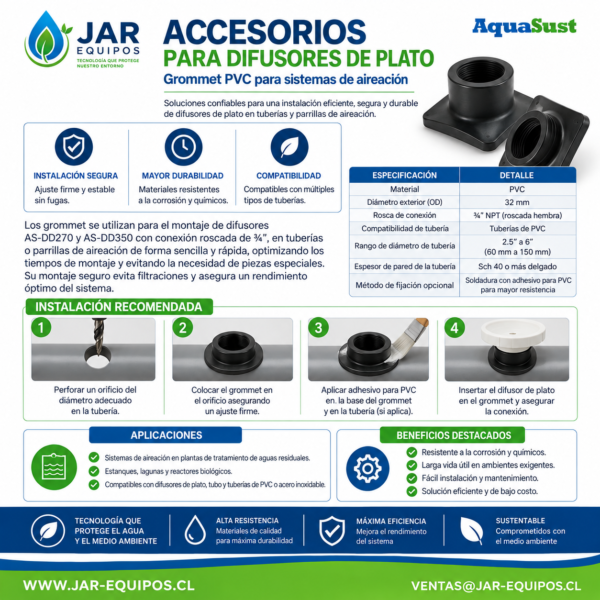 Accesorios para Difusores de Plato | Grommet PVC para Sistemas de Aireación