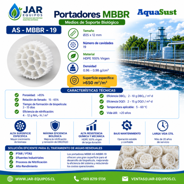 Medio Soporte MBBR